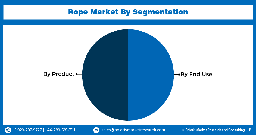 Rope Market size